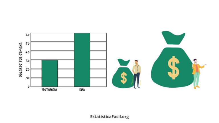 A figura unidimensional - Como Mentir Com Estatística