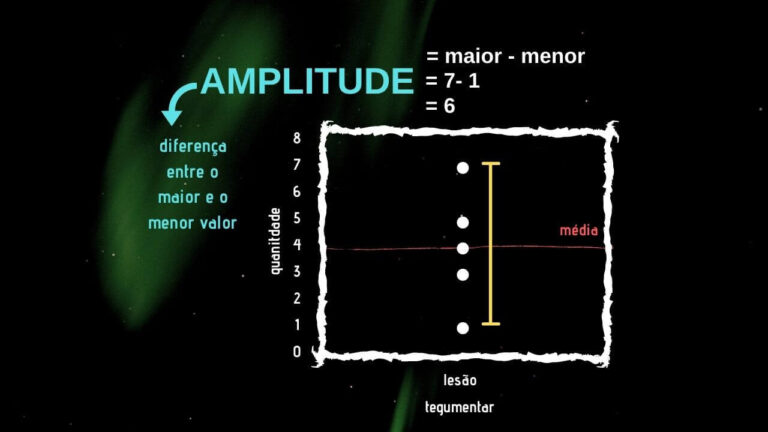 AMPLITUDE - APRENDER ESTATÍSTICA FÁCIL