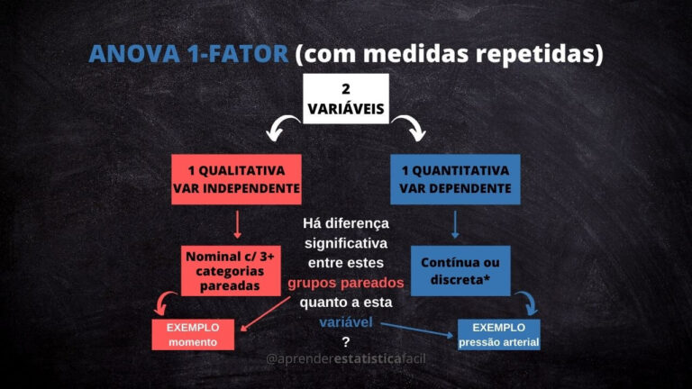 ANOVA MEDIDAS REPETIDAS - APRENDER ESTATÍSTICA FÁCIL