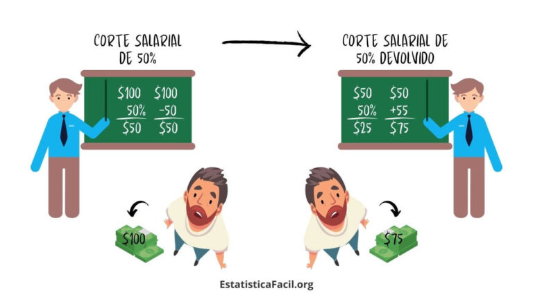 Como estatisticular - Como Mentir Com Estatística 2