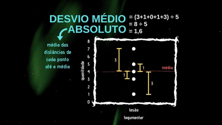 DESVIO MÉDIO ABSOLUTO - APRENDER ESTATÍSTICA FÁCIL