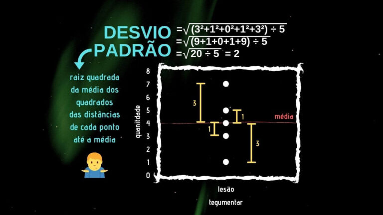 DESVIO PADRÃO - APRENDER ESTATÍSTICA FÁCIL