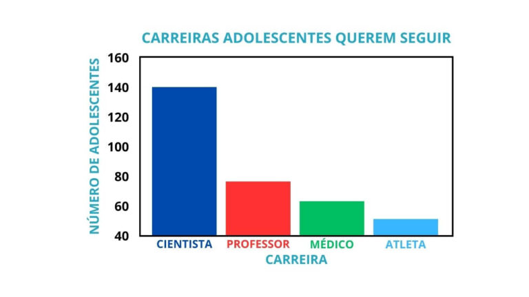 Fake News - Como Mentir Com Estatística 1