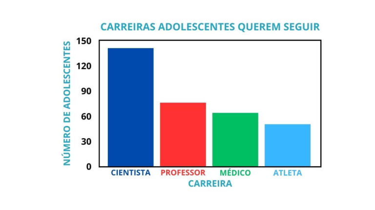 Fake News - Como Mentir Com Estatística 2