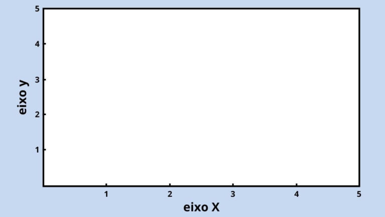 GRÁFICO BIDIMENSIONAL