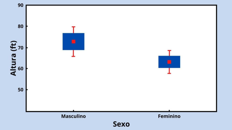 GRÁFICO DE CAIXAS (BOX-PLOT)