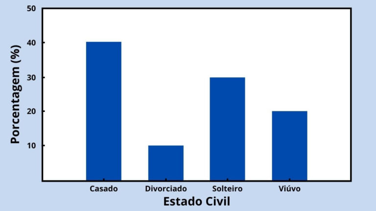 GRÁFICO DE COLUNAS ou BARRAS