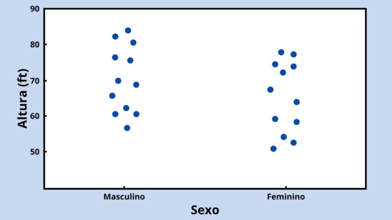 GRÁFICO DE PONTOS (DOT PLOT)