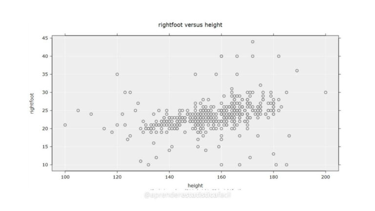 Gráfico de Dispersão - iNZight