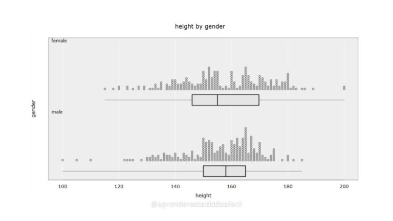 Gráfico de Pontos com Box-Plot - iNZight (2)