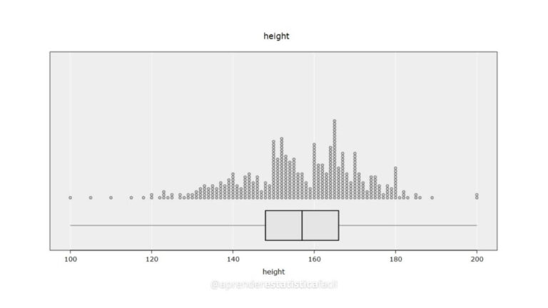 Gráfico de Pontos com Box-Plot - iNZight