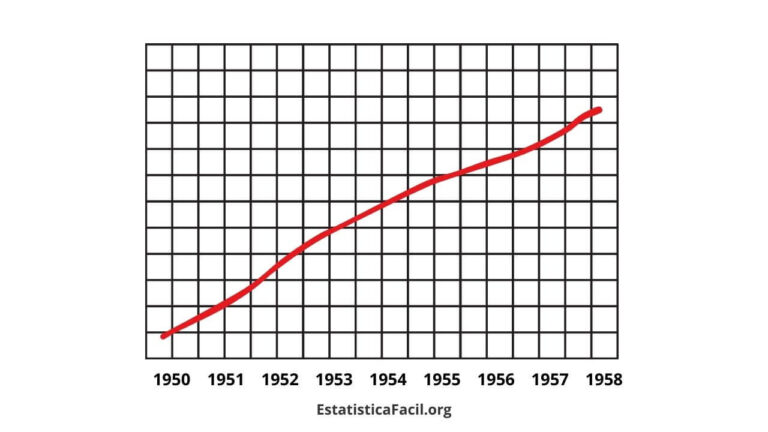 Os numerozinhos que não estão ali_ - Como Mentir Com Estatística 2