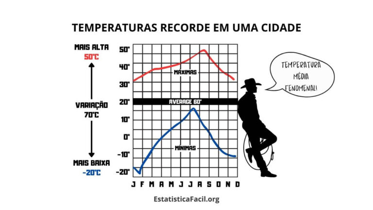 Os numerozinhos que não estão ali_ - Como Mentir Com Estatística 3