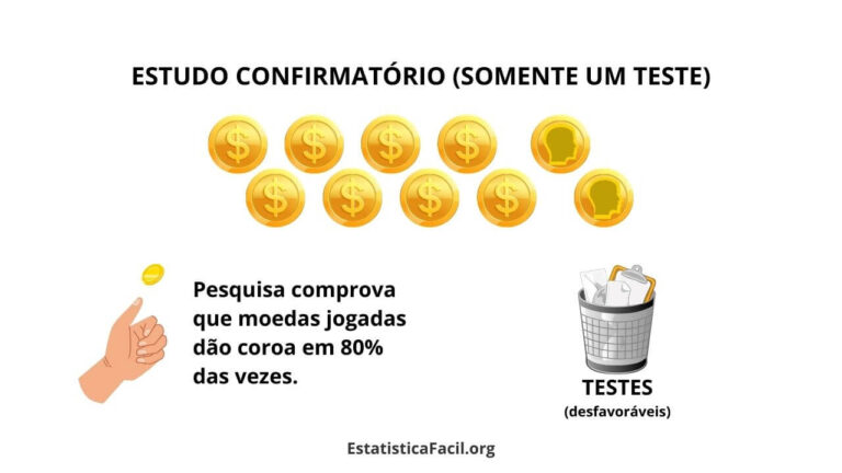 Os numerozinhos que não estão ali_ - Como Mentir Com Estatística