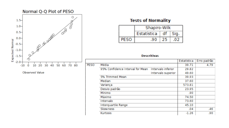 NORMALIDADE PSPP