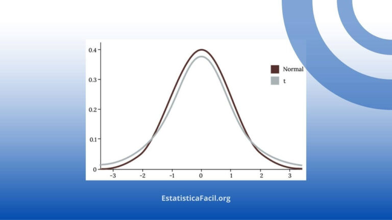 Estatística t