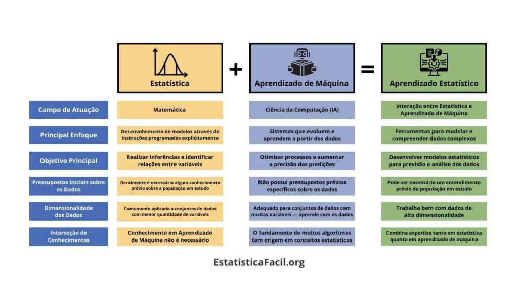 aprendizado de máquina vs aprendizado estatístico (2)