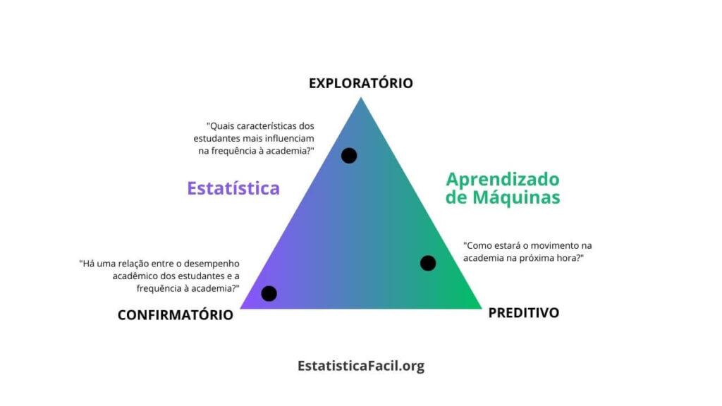 aprendizado de máquina vs aprendizado estatístico (3)