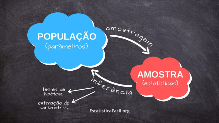 Estatística vs Parâmetro