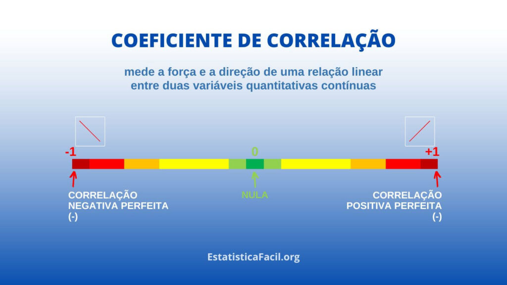 O coeficiente de correlação pode ser negativo_ Coeficiente de Correlação