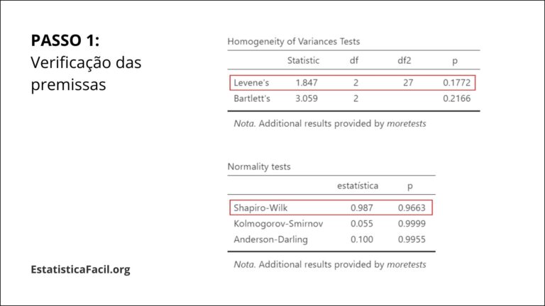 anova de um fator - verificação das premissas