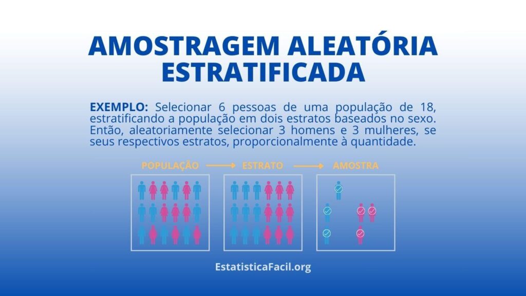 amostragem aleatória estratificada