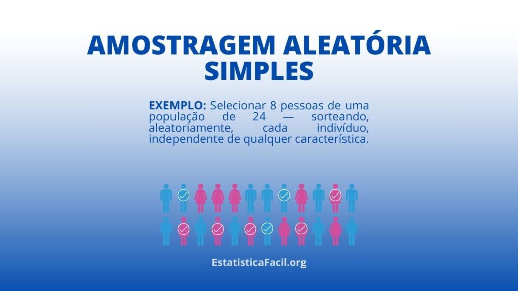 amostragem aleatória simples