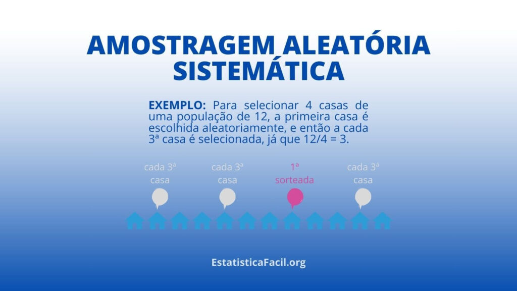 amostragem aleatória sistemática