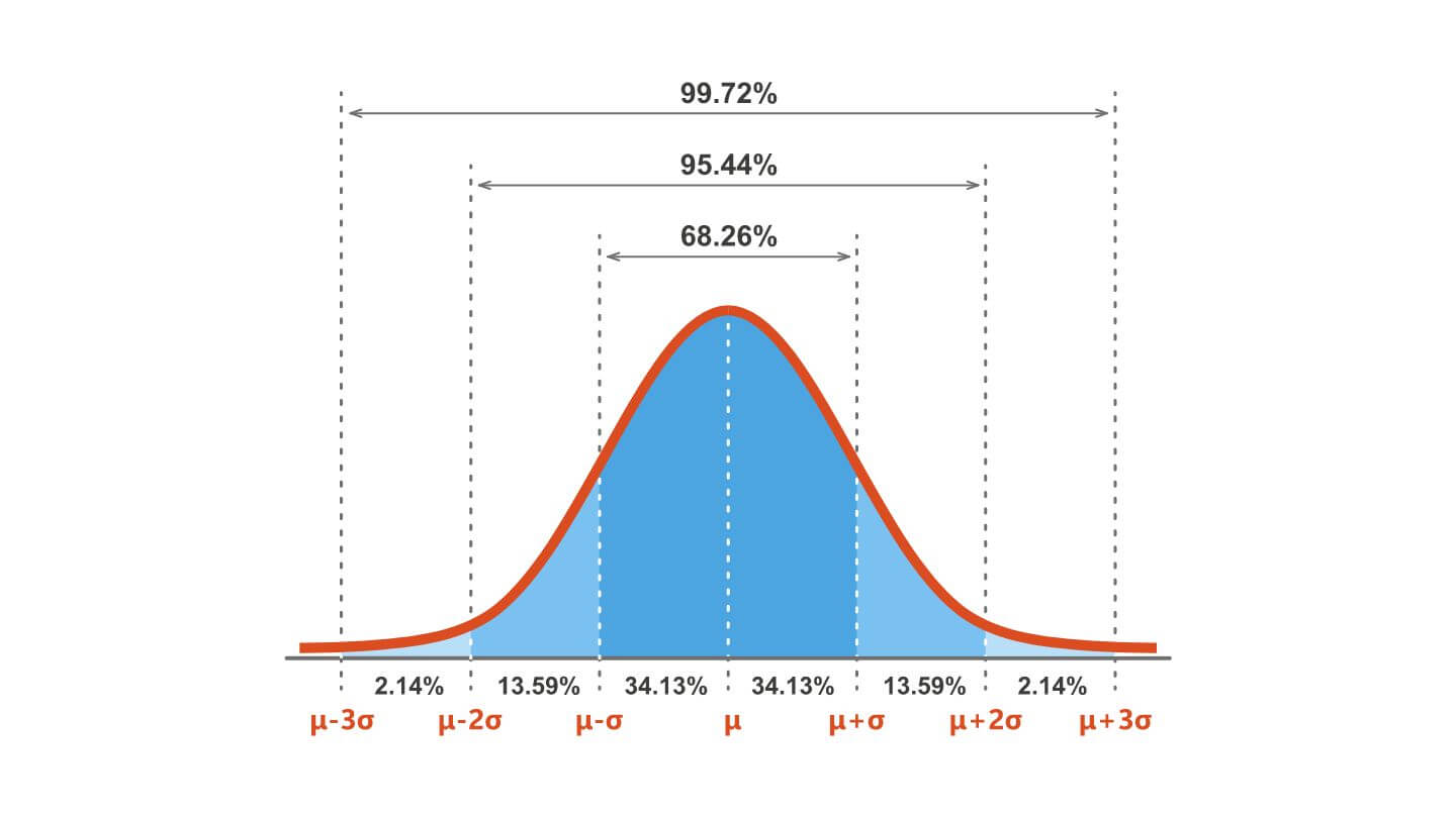 O Que Curva De Gauss APRENDER ESTAT STICA F CIL O Que Curva De Gauss APRENDER ESTAT STICA F CIL