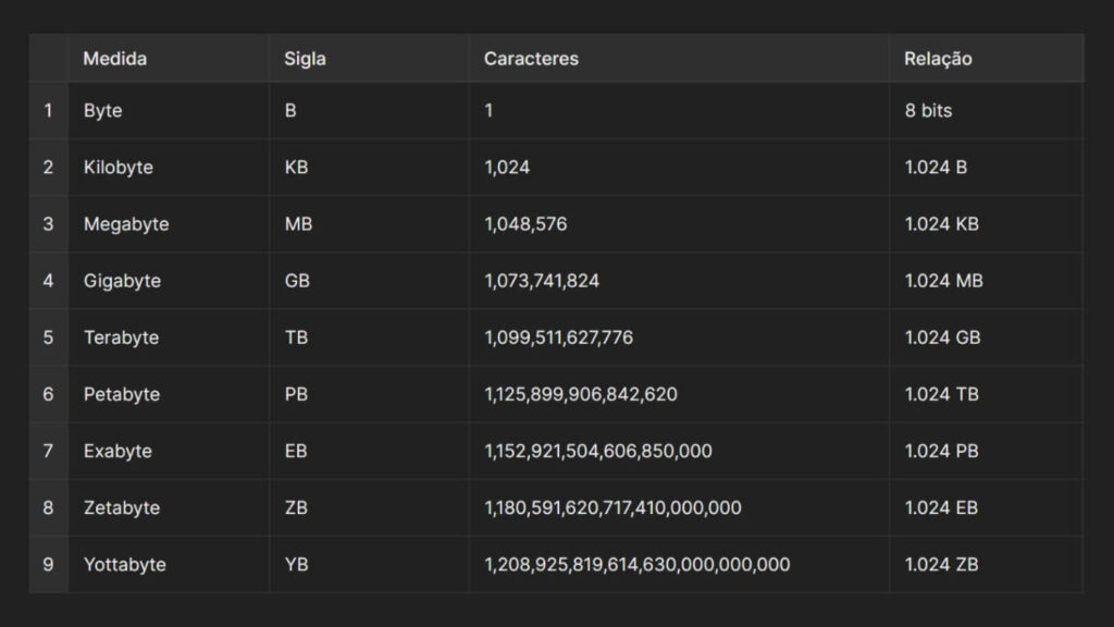 Yottabyte