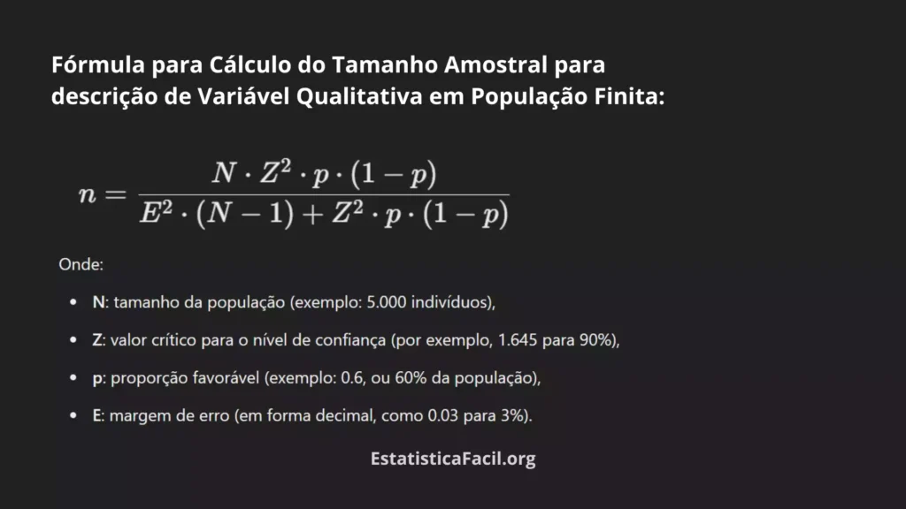 Fórmula para cálculo do tamanho amostral para descrição de variável qualitativa em população finita