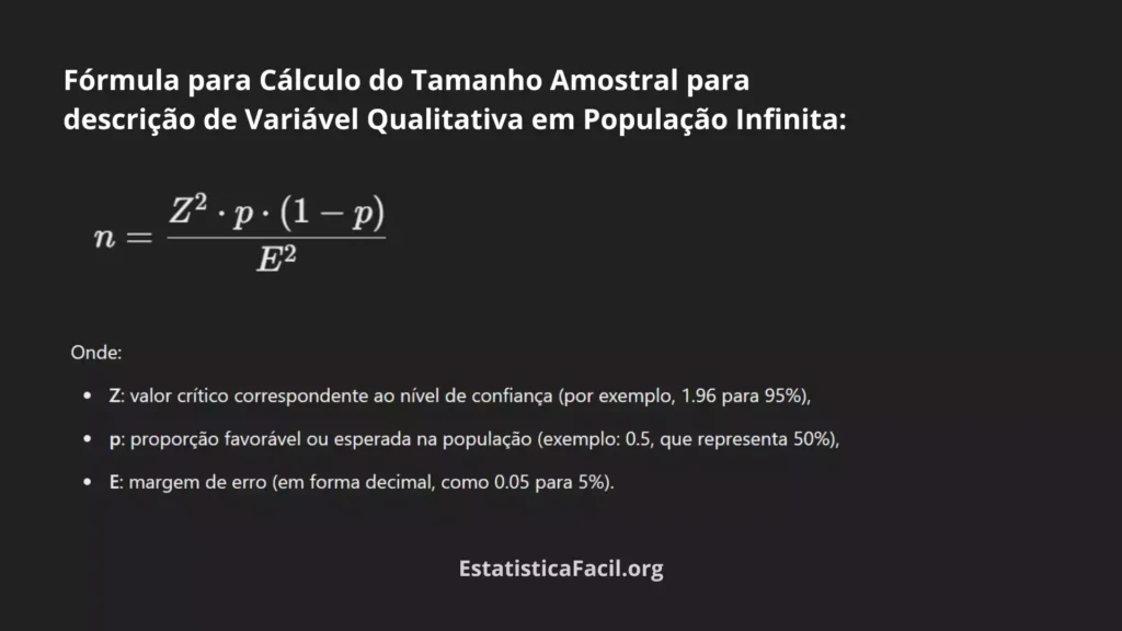 Fórmula para cálculo do tamanho amostral para descrição de variável qualitativa em população infinita