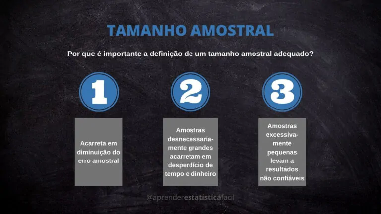 TAMANHO AMOSTRAL - APRENDER ESTATÍSTICA FÁCIL