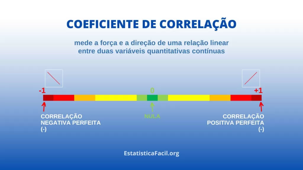 O coeficiente de correlação pode ser negativo_ Coeficiente de Correlação