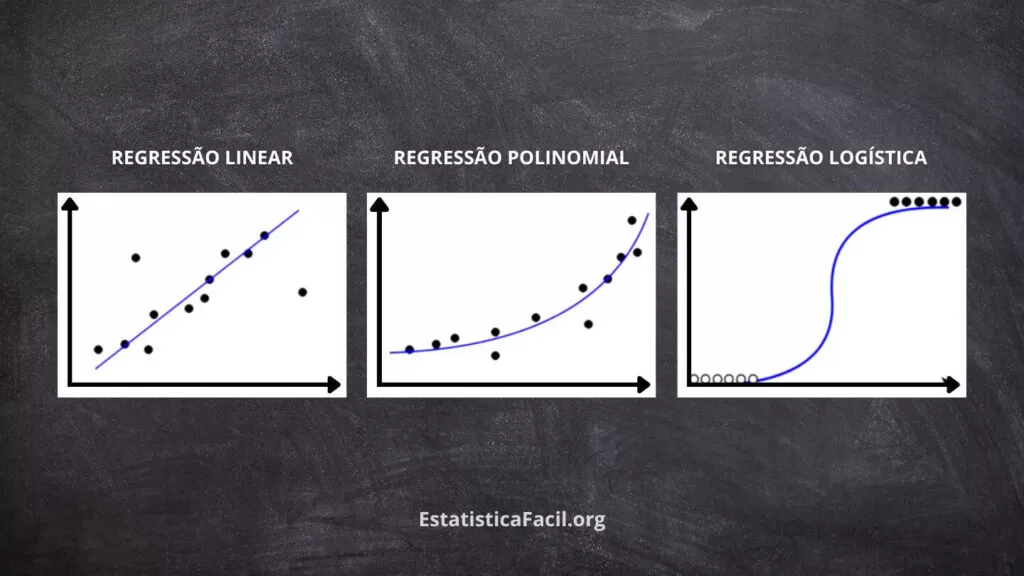 O que é Análise de Regressão - Linear, Polinomial, Logística - Simples e Múltipla